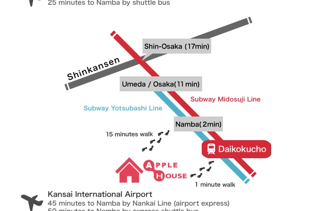 Access map